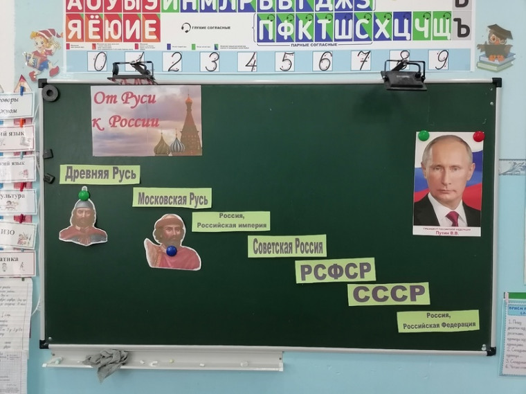 "От Руси к России".